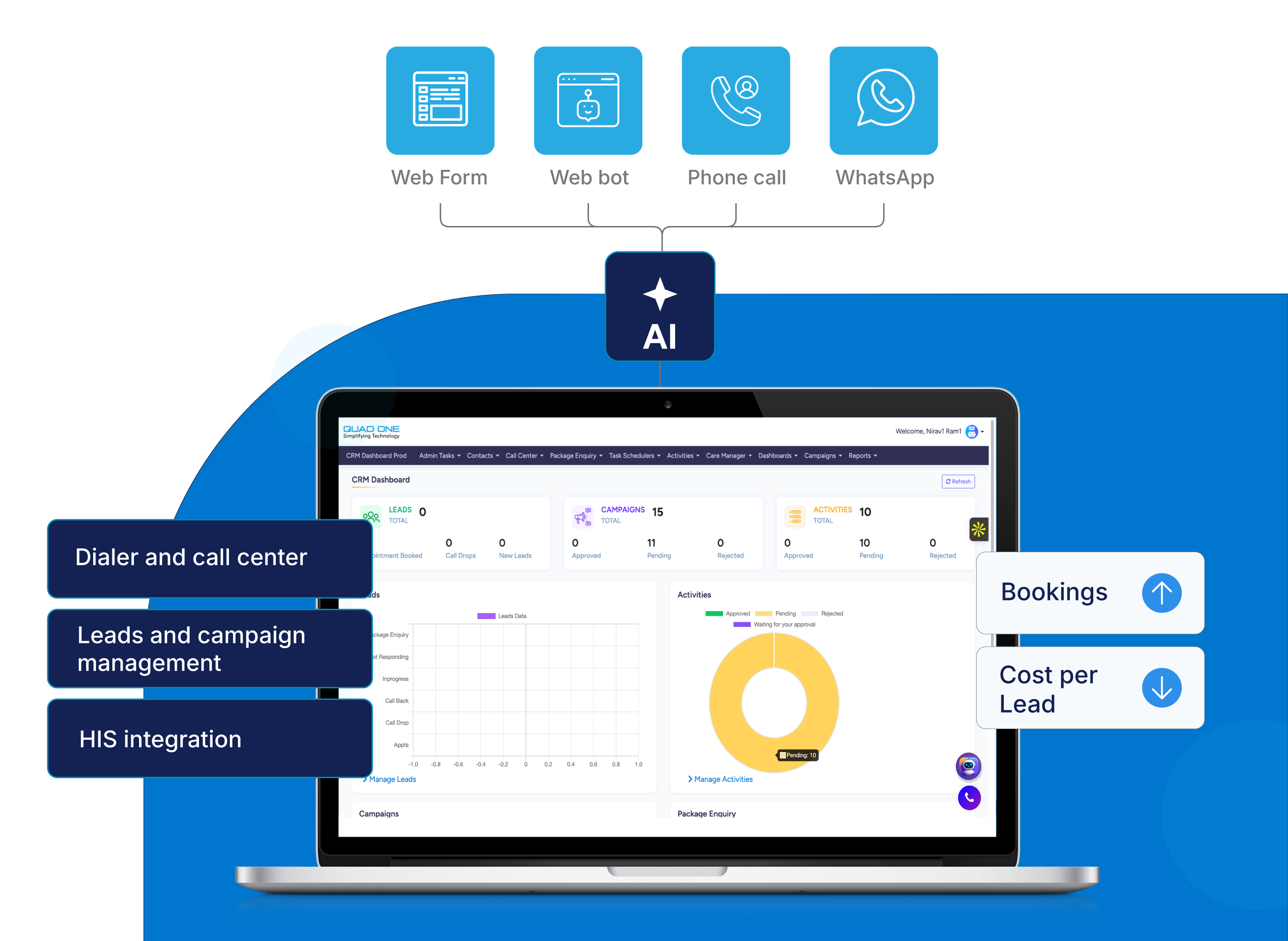 Quadone Engage hospital CRM dashboard